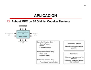 41




               APLICACION
Robust MPC on SAG Mills, Codelco Teniente
 