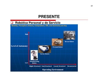 52




               PRESENTE
Robótica Personal y de Servicio
 