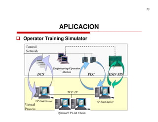 73




               APLICACION
Operator Training Simulator
 