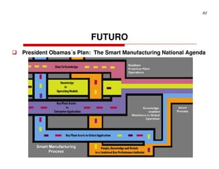 82




                        FUTURO
President Obamas´s Plan: The Smart Manufacturing National Agenda
 