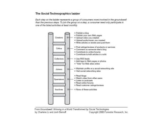 Next: Not Just The Here And Now