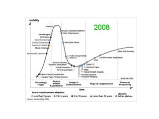 Next: Not Just The Here And Now