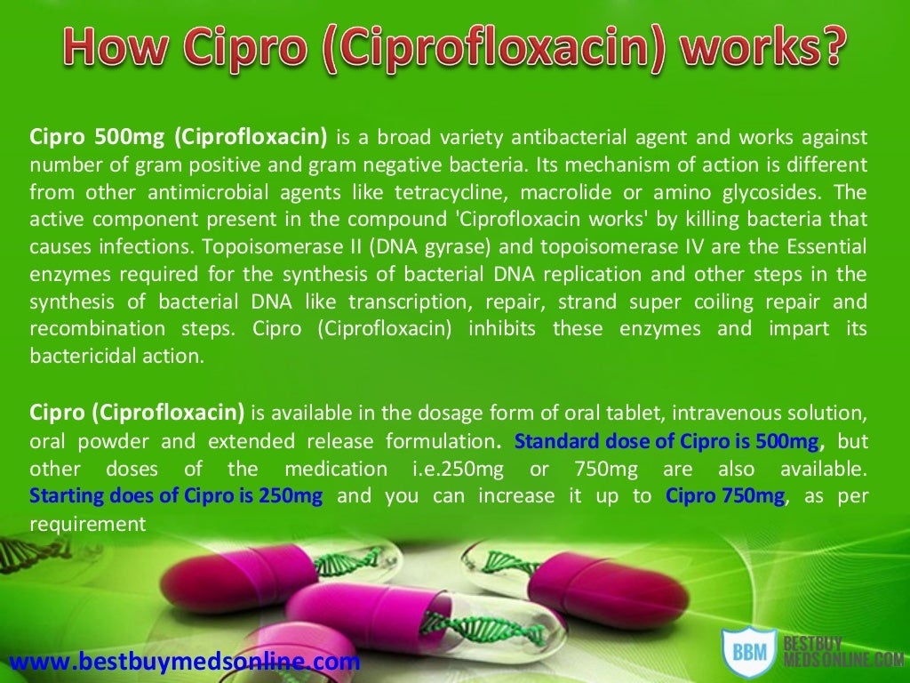 Cipro 500mg, 250mg bacterial infections treatment