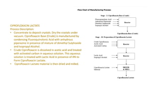 CIPROFLOXACIN LACTATE
Process Description:
• Concentrate to deposit crystals. Dry the crystals under
vacuum. Ciprofloxacin Base (Crude) is manufactured by
condensing Fluoroquinolonic Acid with anhydrous
piperazine in presence of mixture of dimethyl Sulphoxide
and Isopropyl Alcohol.
• Crude Ciprofloxacin is dissolved in acetic acid and treated
with activated carbon in aqueous solution. This aqueous
solution is treated with Lactic Acid in presence of IPA to
Form Ciprofloxacin Lactate.
• Ciprofloxacin Lactate material is then dried and milled.
 