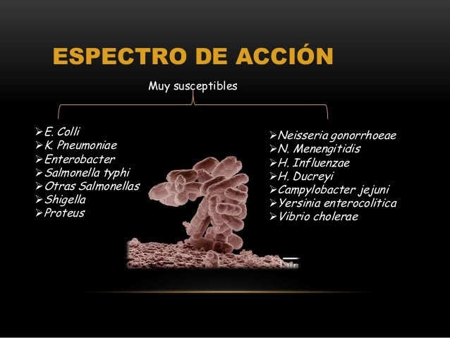 Ciprofloxacino Ciprofloxacino