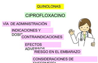 CIPROFLOXACINO-via deadministracion, dosis, contraindicación, efectos adversos, riesgo, etc