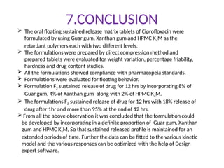 Formulation and Evaluation of Sustained Release Floating Tablet of ...