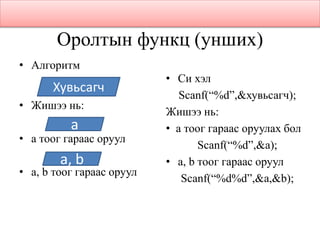 Оролтын функц (унших)
• Алгоритм
• Жишээ нь:
• a тоог гараас оруул
• a, b тоог гараас оруул
• Си хэл
Scanf(“%d”,&хувьсагч);
Жишээ нь:
• a тоог гараас оруулах бол
Scanf(“%d”,&a);
• a, b тоог гараас оруул
Scanf(“%d%d”,&a,&b);
Хувьсагч
а
а, b
 