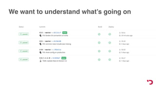 We want to understand what’s going on
 