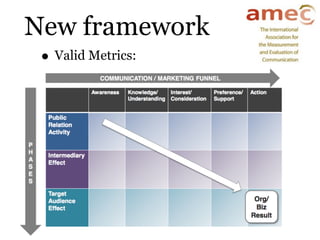 New framework
 • Valid Metrics:
 