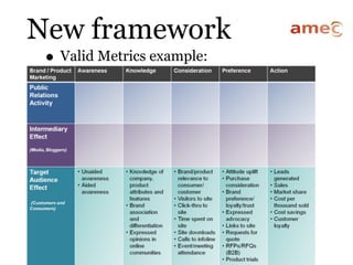 New framework
 • Valid Metrics example:
 