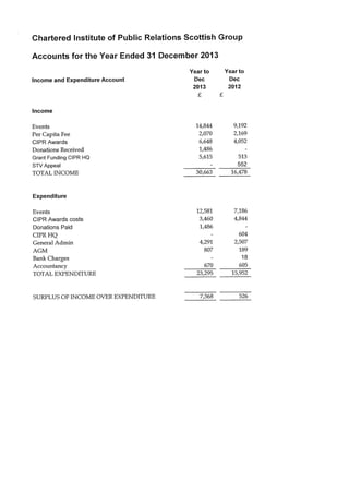 CIPR Scotland Accounts 2013