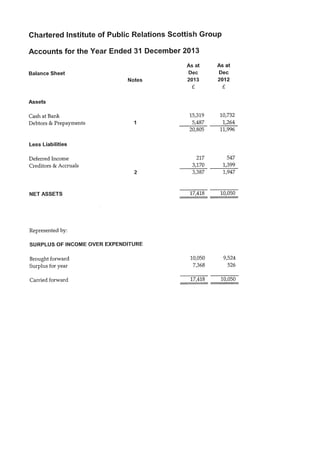 CIPR Scotland Accounts 2013