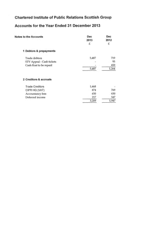 CIPR Scotland Accounts 2013