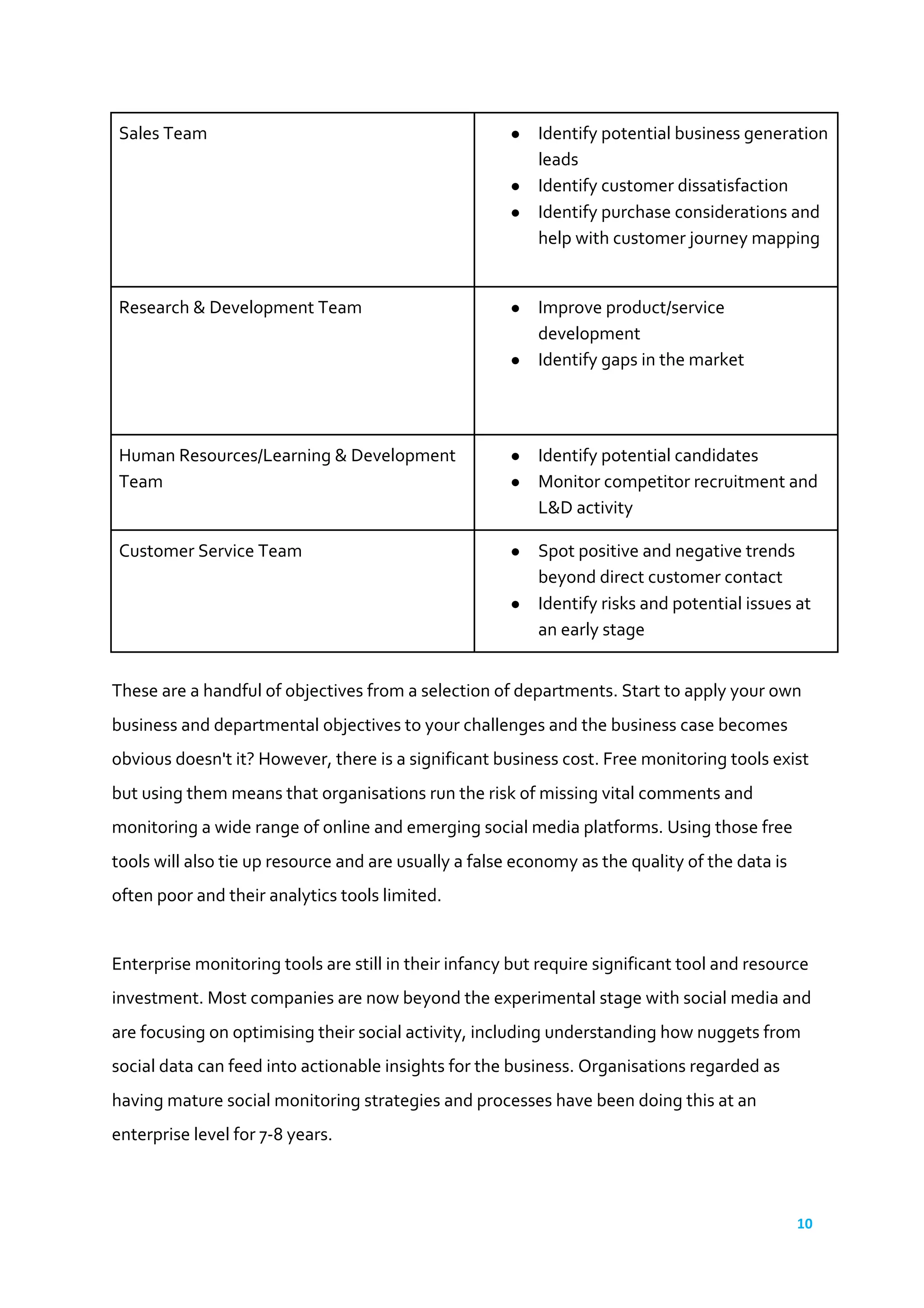 10	
  
	
  
Sales	
  Team	
   ● Identify	
  potential	
  business	
  generation	
  
leads	
  
● Identify	
  customer	
  dissatisfaction	
  
● Identify	
  purchase	
  considerations	
  and	
  
help	
  with	
  customer	
  journey	
  mapping	
  
	
   	
   	
   	
   	
   	
  
Research	
  &	
  Development	
  Team	
   ● Improve	
  product/service	
  
development	
  
● Identify	
  gaps	
  in	
  the	
  market	
   	
  
	
   	
  
	
  
Human	
  Resources/Learning	
  &	
  Development	
  
Team	
  
	
  
● Identify	
  potential	
  candidates	
  
● Monitor	
  competitor	
  recruitment	
  and	
  
L&D	
  activity	
   	
   	
   	
   	
  
Customer	
  Service	
  Team	
  
	
  
● Spot	
  positive	
  and	
  negative	
  trends	
  
beyond	
  direct	
  customer	
  contact	
  
● Identify	
  risks	
  and	
  potential	
  issues	
  at	
  
an	
  early	
  stage	
  
	
  
These	
  are	
  a	
  handful	
  of	
  objectives	
  from	
  a	
  selection	
  of	
  departments.	
  Start	
  to	
  apply	
  your	
  own	
  
business	
  and	
  departmental	
  objectives	
  to	
  your	
  challenges	
  and	
  the	
  business	
  case	
  becomes	
  
obvious	
  doesn't	
  it?	
  However,	
  there	
  is	
  a	
  significant	
  business	
  cost.	
  Free	
  monitoring	
  tools	
  exist	
  
but	
  using	
  them	
  means	
  that	
  organisations	
  run	
  the	
  risk	
  of	
  missing	
  vital	
  comments	
  and	
  
monitoring	
  a	
  wide	
  range	
  of	
  online	
  and	
  emerging	
  social	
  media	
  platforms.	
  Using	
  those	
  free	
  
tools	
  will	
  also	
  tie	
  up	
  resource	
  and	
  are	
  usually	
  a	
  false	
  economy	
  as	
  the	
  quality	
  of	
  the	
  data	
  is	
  
often	
  poor	
  and	
  their	
  analytics	
  tools	
  limited.	
  
	
  
Enterprise	
  monitoring	
  tools	
  are	
  still	
  in	
  their	
  infancy	
  but	
  require	
  significant	
  tool	
  and	
  resource	
  
investment.	
  Most	
  companies	
  are	
  now	
  beyond	
  the	
  experimental	
  stage	
  with	
  social	
  media	
  and	
  
are	
  focusing	
  on	
  optimising	
  their	
  social	
  activity,	
  including	
  understanding	
  how	
  nuggets	
  from	
  
social	
  data	
  can	
  feed	
  into	
  actionable	
  insights	
  for	
  the	
  business.	
  Organisations	
  regarded	
  as	
  
having	
  mature	
  social	
  monitoring	
  strategies	
  and	
  processes	
  have	
  been	
  doing	
  this	
  at	
  an	
  
enterprise	
  level	
  for	
  7-­‐8	
  years.	
  	
  
	
  
 