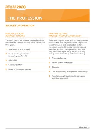 13#StateOfPR
SECTORS OF OPERATION
PRINCIPAL SECTORS
AMONGST IN-HOUSE
The top 5 sectors for in-house respondents have
remained the same (in variable order) for the past
three years.
1	 Health (public and private)
2	 Local, central government
	 (excluding social work)
3	Education
4	Charity/voluntary
5	 Financial, insurance services
PRINCIPAL SECTORS
AMONGST AGENCY/CONSULTANCY
As in previous years, there is more diversity among
client sectors than employer sectors. In previous
years the finance and construction sectors
have been amongst the most common sectors
identified as clients by respondents. This year
they have been replaced by law, accountancy,
management consultancy and manufacturing.
1	 Charity/Voluntary
2	 Health (public and private)
3	Education
4	 Law, accountancy, management consultancy
5	 Manufacturing (including auto, aerospace
	 and pharmaceutical)
THE PROFESSION
 