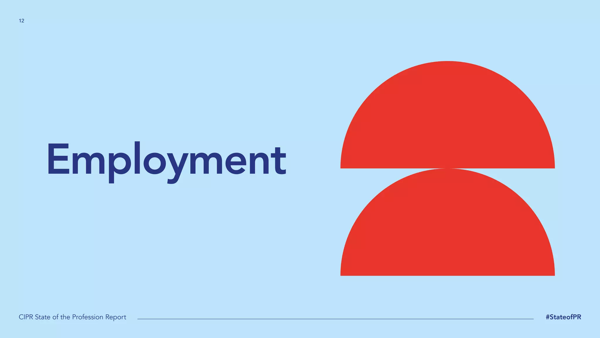 12
CIPR State of the Profession Report #StateofPR
Employment
 