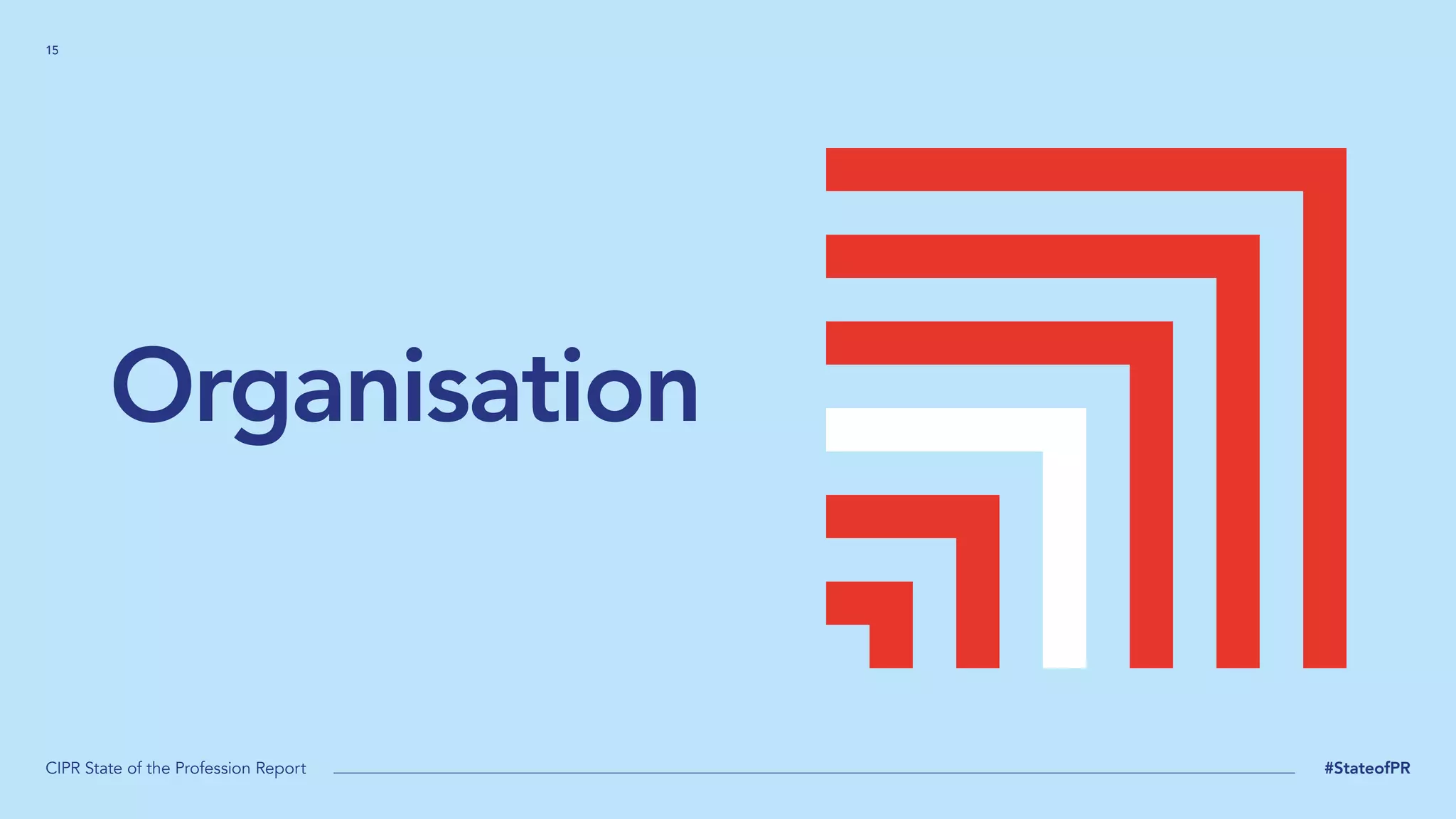15
CIPR State of the Profession Report #StateofPR
Organisation
 