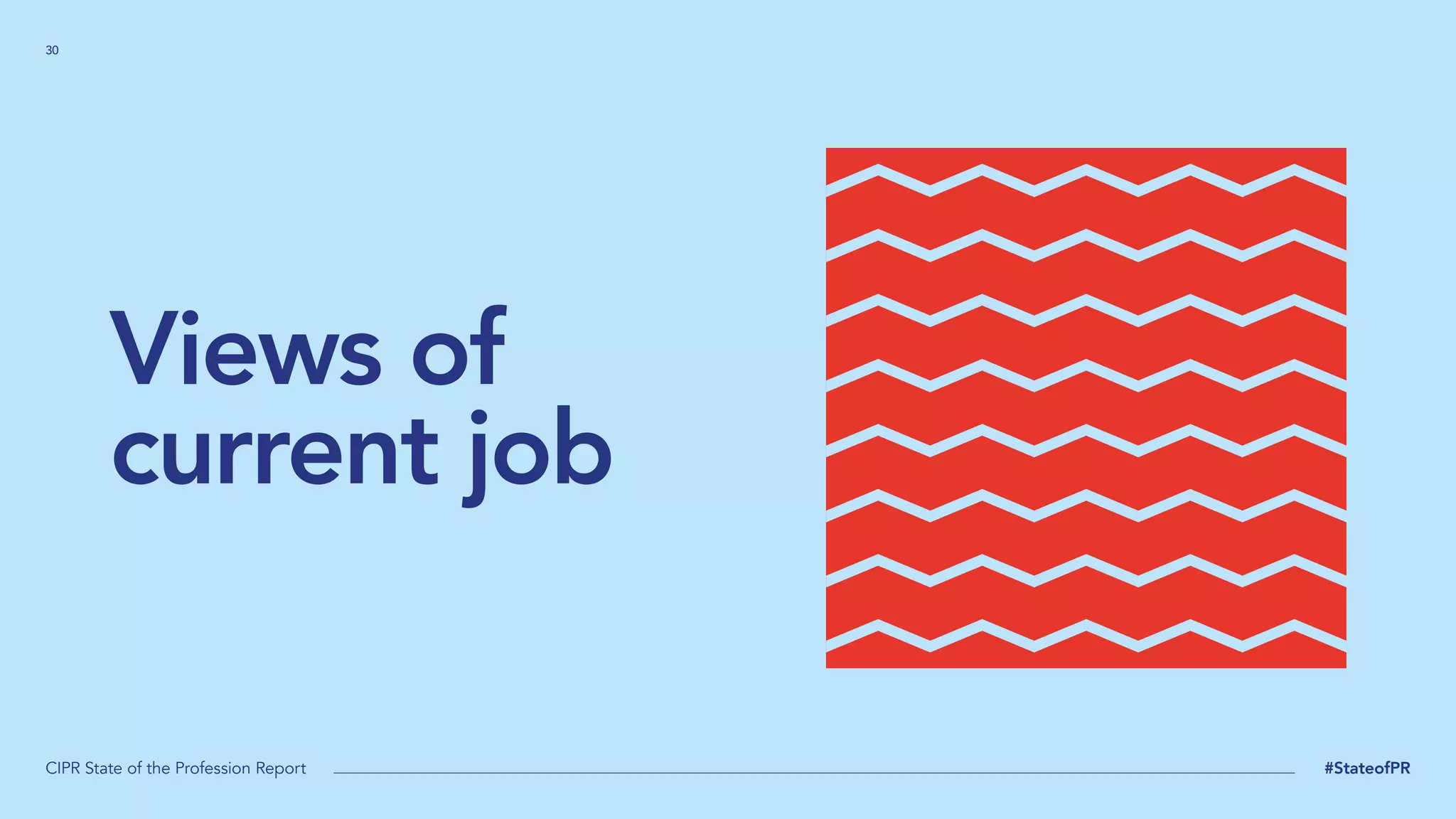 30
CIPR State of the Profession Report #StateofPR
Views of
current job
 