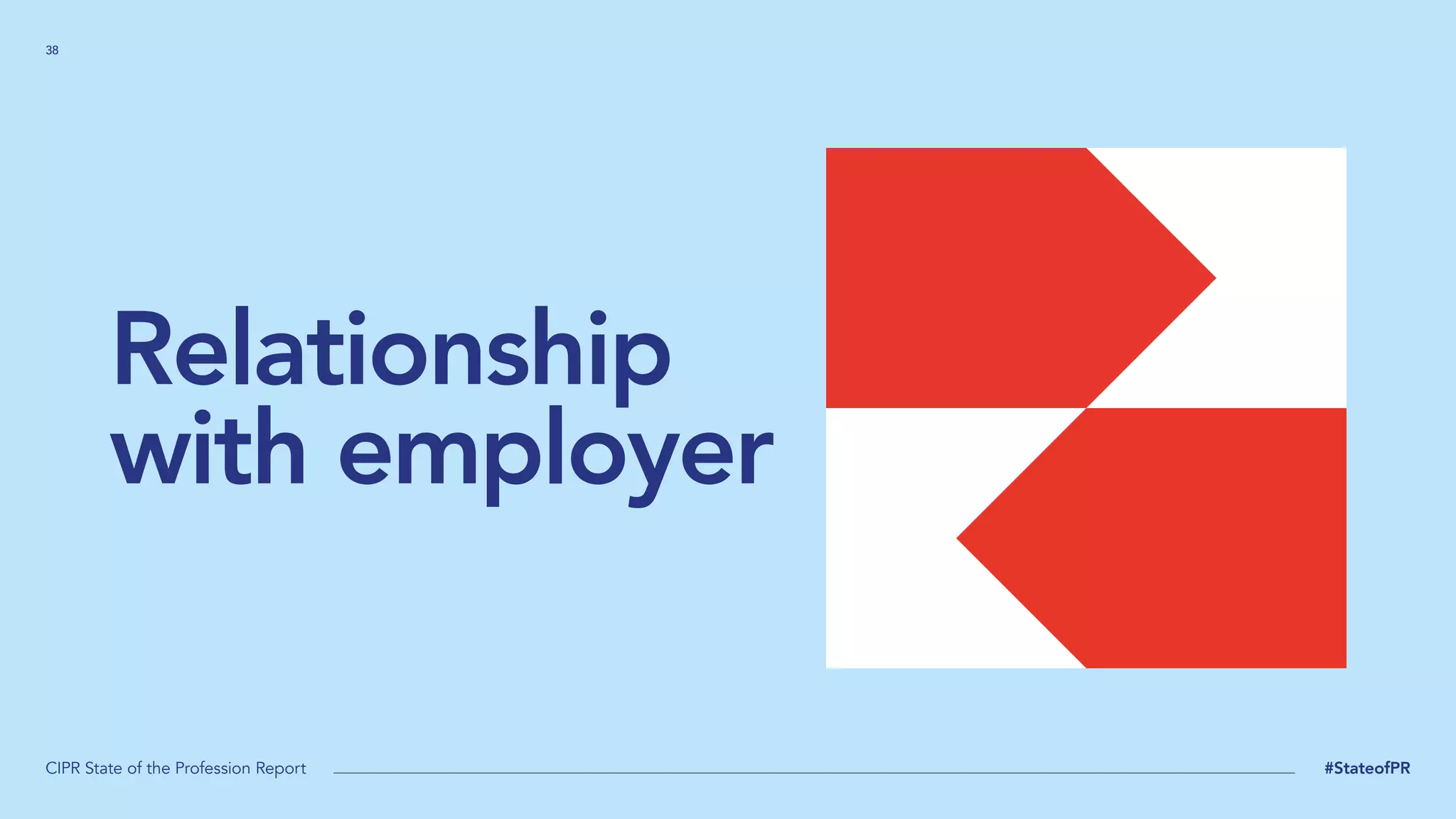 38
CIPR State of the Profession Report #StateofPR
Relationship
with employer
 