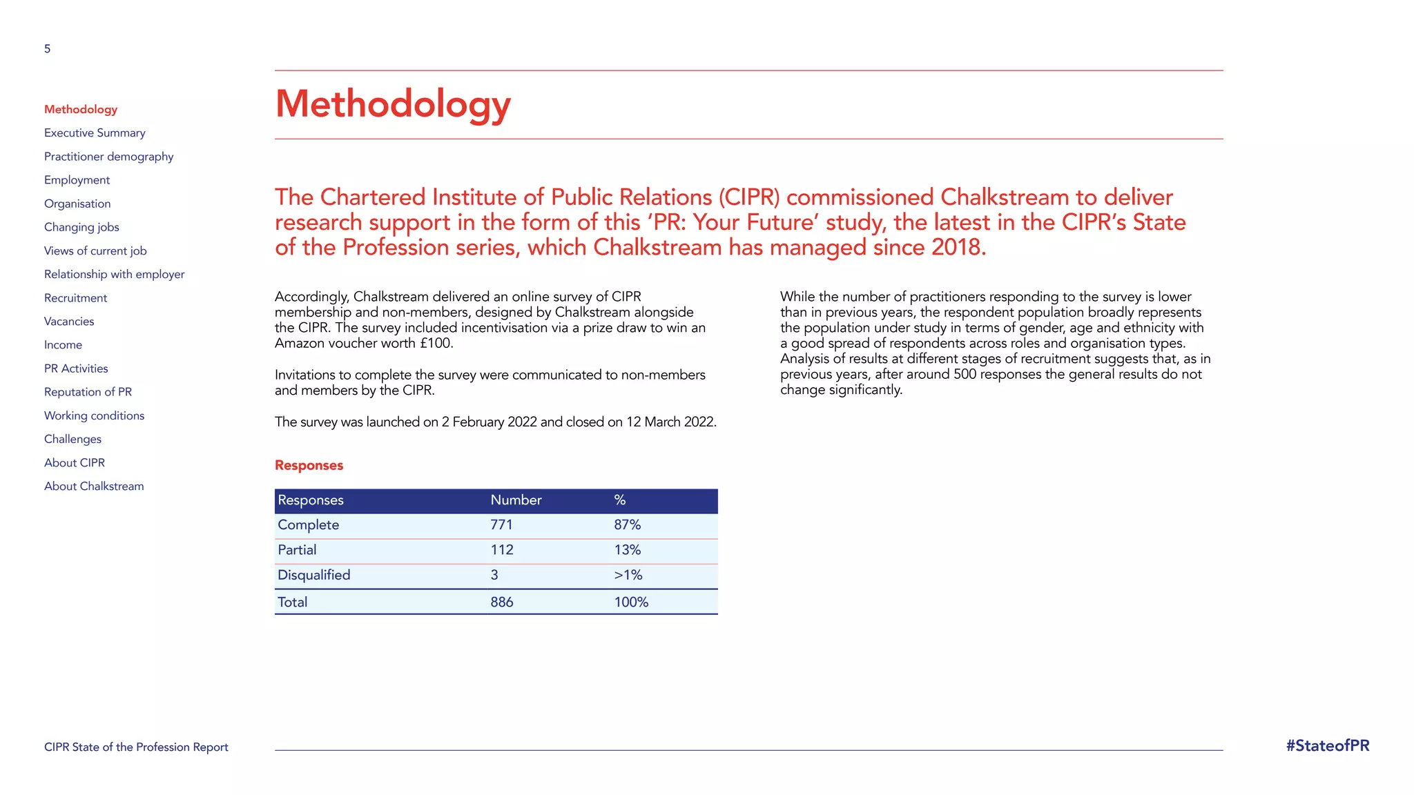 CIPR State of the Profession Report
5
#StateofPR
Methodology
Executive Summary
Practitioner demography
Employment
Organisation
Changing jobs
Views of current job
Relationship with employer
Recruitment
Vacancies
Income
PR Activities
Reputation of PR
Working conditions
Challenges
About CIPR
About Chalkstream
Methodology
The Chartered Institute of Public Relations (CIPR) commissioned Chalkstream to deliver
research support in the form of this ‘PR: Your Future’ study, the latest in the CIPR’s State
of the Profession series, which Chalkstream has managed since 2018.
Accordingly, Chalkstream delivered an online survey of CIPR
membership and non-members, designed by Chalkstream alongside
the CIPR. The survey included incentivisation via a prize draw to win an
Amazon voucher worth £100.
Invitations to complete the survey were communicated to non-members
and members by the CIPR.
The survey was launched on 2 February 2022 and closed on 12 March 2022.
Responses
Responses Number %
Complete 771 87%
Partial 112 13%
Disqualified 3 >1%
Total 886 100%

While the number of practitioners responding to the survey is lower
than in previous years, the respondent population broadly represents
the population under study in terms of gender, age and ethnicity with
a good spread of respondents across roles and organisation types.
Analysis of results at different stages of recruitment suggests that, as in
previous years, after around 500 responses the general results do not
change significantly.
 