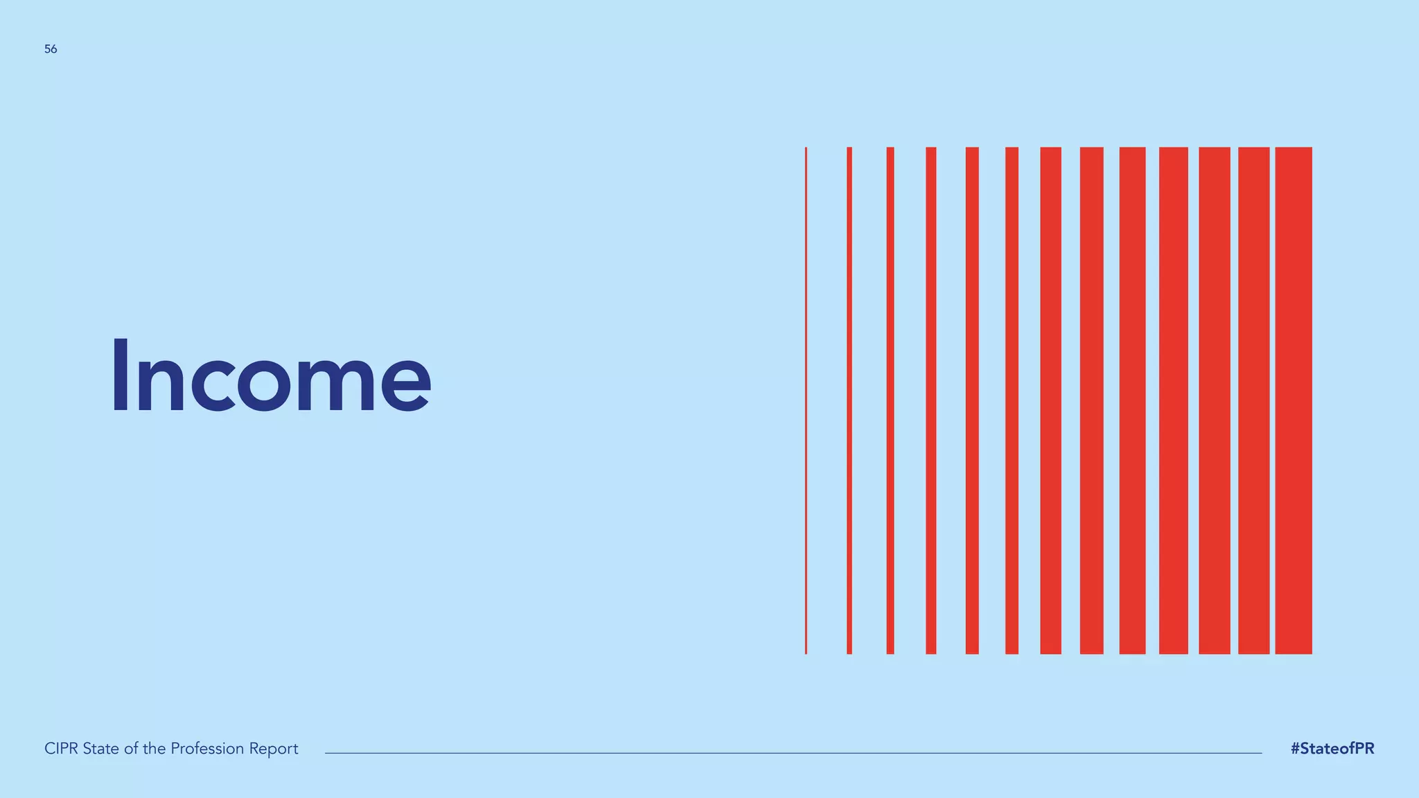 56
CIPR State of the Profession Report #StateofPR
Income
 