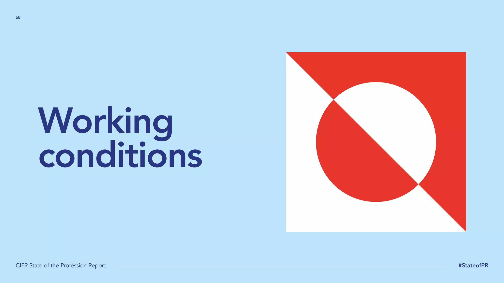 68
CIPR State of the Profession Report #StateofPR
Working
conditions
 