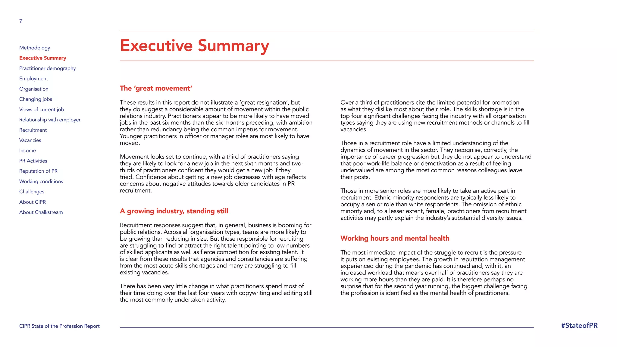 CIPR State of the Profession Report
7
#StateofPR
Methodology
Executive Summary
Practitioner demography
Employment
Organisation
Changing jobs
Views of current job
Relationship with employer
Recruitment
Vacancies
Income
PR Activities
Reputation of PR
Working conditions
Challenges
About CIPR
About Chalkstream
Executive Summary
The ‘great movement’
These results in this report do not illustrate a ‘great resignation’, but
they do suggest a considerable amount of movement within the public
relations industry. Practitioners appear to be more likely to have moved
jobs in the past six months than the six months preceding, with ambition
rather than redundancy being the common impetus for movement.
Younger practitioners in officer or manager roles are most likely to have
moved.
Movement looks set to continue, with a third of practitioners saying
they are likely to look for a new job in the next sixth months and two-
thirds of practitioners confident they would get a new job if they
tried. Confidence about getting a new job decreases with age reflects
concerns about negative attitudes towards older candidates in PR
recruitment.
A growing industry, standing still
Recruitment responses suggest that, in general, business is booming for
public relations. Across all organisation types, teams are more likely to
be growing than reducing in size. But those responsible for recruiting
are struggling to find or attract the right talent pointing to low numbers
of skilled applicants as well as fierce competition for existing talent. It
is clear from these results that agencies and consultancies are suffering
from the most acute skills shortages and many are struggling to fill
existing vacancies.
There has been very little change in what practitioners spend most of
their time doing over the last four years with copywriting and editing still
the most commonly undertaken activity.
Over a third of practitioners cite the limited potential for promotion
as what they dislike most about their role. The skills shortage is in the
top four significant challenges facing the industry with all organisation
types saying they are using new recruitment methods or channels to fill
vacancies.
Those in a recruitment role have a limited understanding of the
dynamics of movement in the sector. They recognise, correctly, the
importance of career progression but they do not appear to understand
that poor work-life balance or demotivation as a result of feeling
undervalued are among the most common reasons colleagues leave
their posts.
Those in more senior roles are more likely to take an active part in
recruitment. Ethnic minority respondents are typically less likely to
occupy a senior role than white respondents. The omission of ethnic
minority and, to a lesser extent, female, practitioners from recruitment
activities may partly explain the industry’s substantial diversity issues.
Working hours and mental health
The most immediate impact of the struggle to recruit is the pressure
it puts on existing employees. The growth in reputation management
experienced during the pandemic has continued and, with it, an
increased workload that means over half of practitioners say they are
working more hours than they are paid. It is therefore perhaps no
surprise that for the second year running, the biggest challenge facing
the profession is identified as the mental health of practitioners.
 