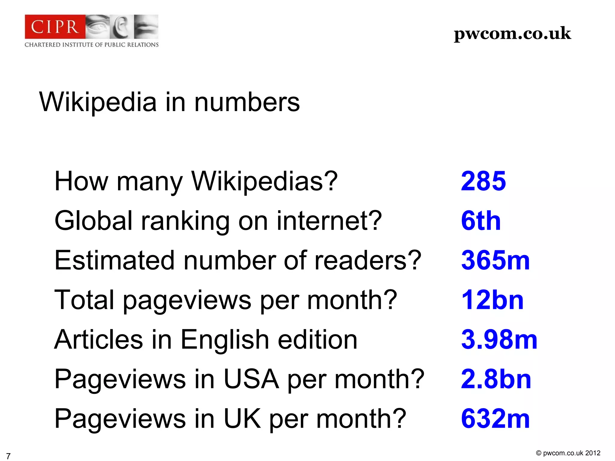 pwcom.co.uk



    Wikipedia in numbers

     How many Wikipedias?           285
     Global ranking on internet?    6th
     Estimated number of readers?   365m
     Total pageviews per month?     12bn
     Articles in English edition    3.98m
     Pageviews in USA per month?    2.8bn
     Pageviews in UK per month?     632m
                                           © pwcom.co.uk 2012
7
 