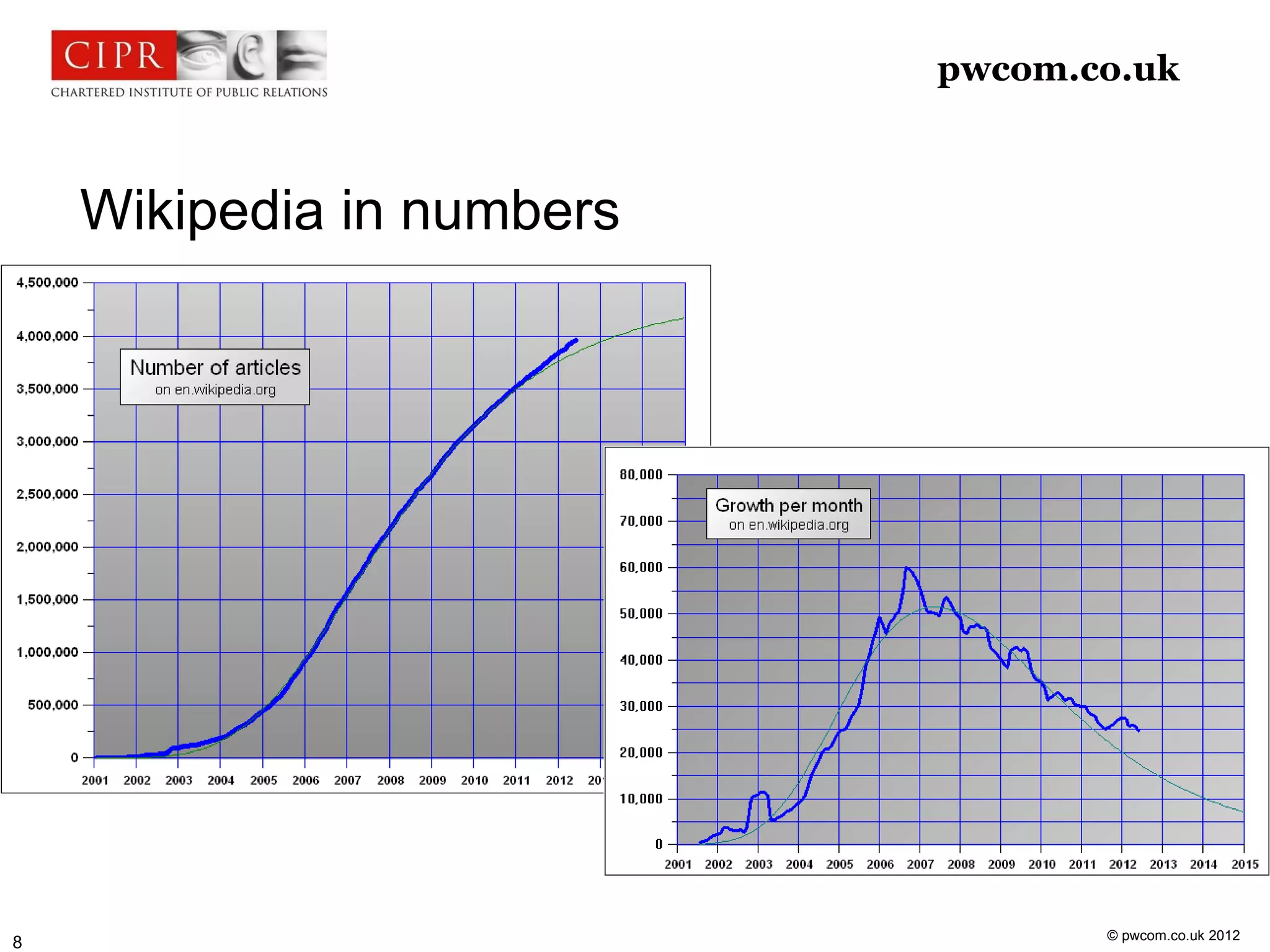 pwcom.co.uk



    Wikipedia in numbers




                                  © pwcom.co.uk 2012
8
 