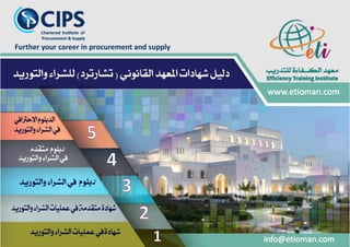 Cips Qualifications | PDF | Logistics | Business