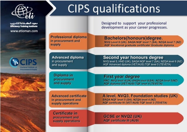 Cips Qualifications