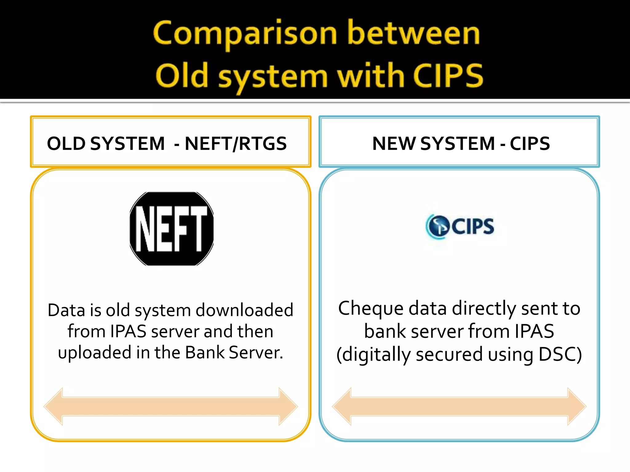 OLD SYSTEM - NEFT/RTGS
Data is old system downloaded
from IPAS server and then
uploaded in the Bank Server.
NEW SYSTEM - CIPS
Cheque data directly sent to
bank server from IPAS
(digitally secured using DSC)
 