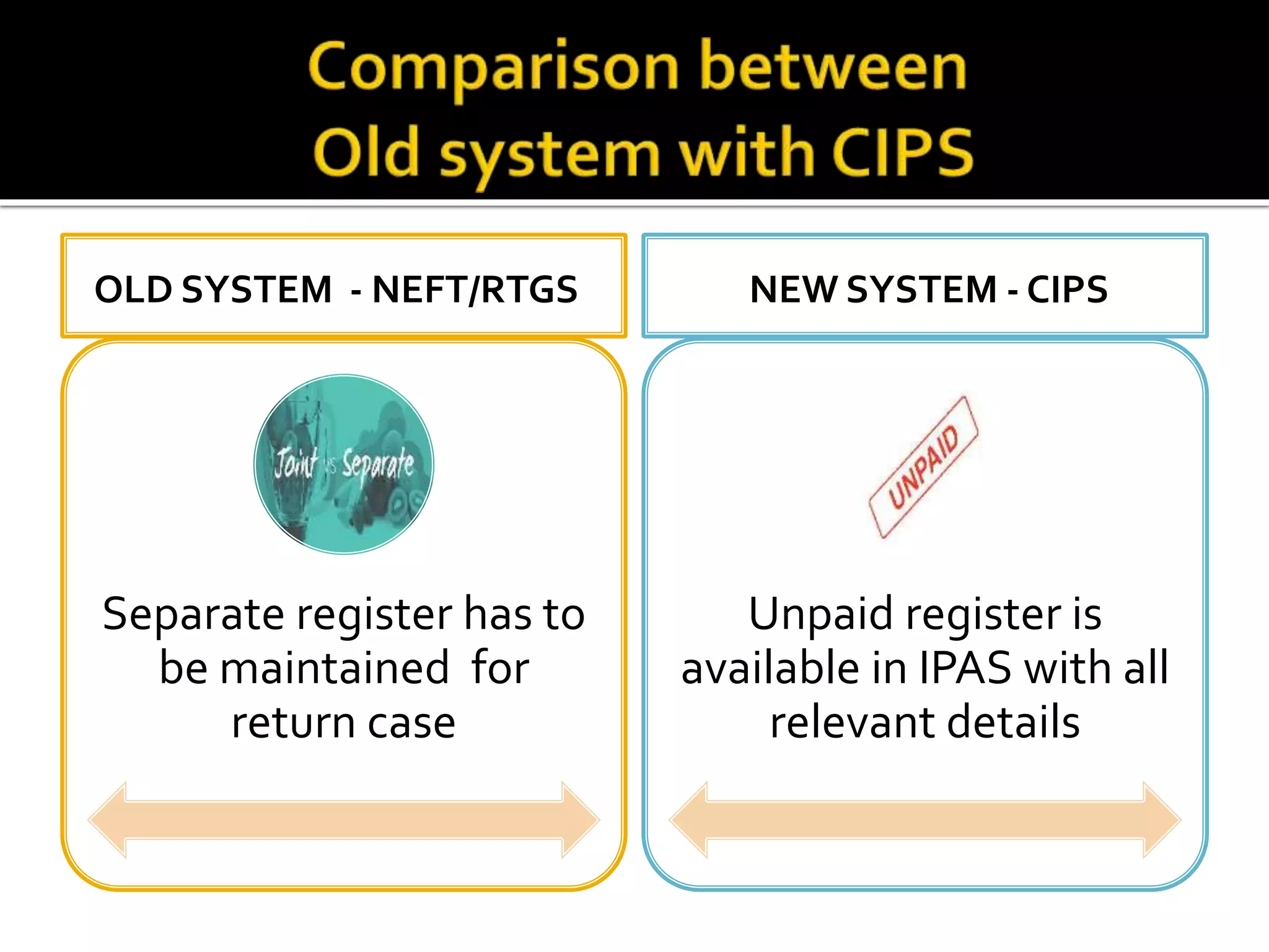 OLD SYSTEM - NEFT/RTGS
Separate register has to
be maintained for
return case
NEW SYSTEM - CIPS
Unpaid register is
available in IPAS with all
relevant details
 