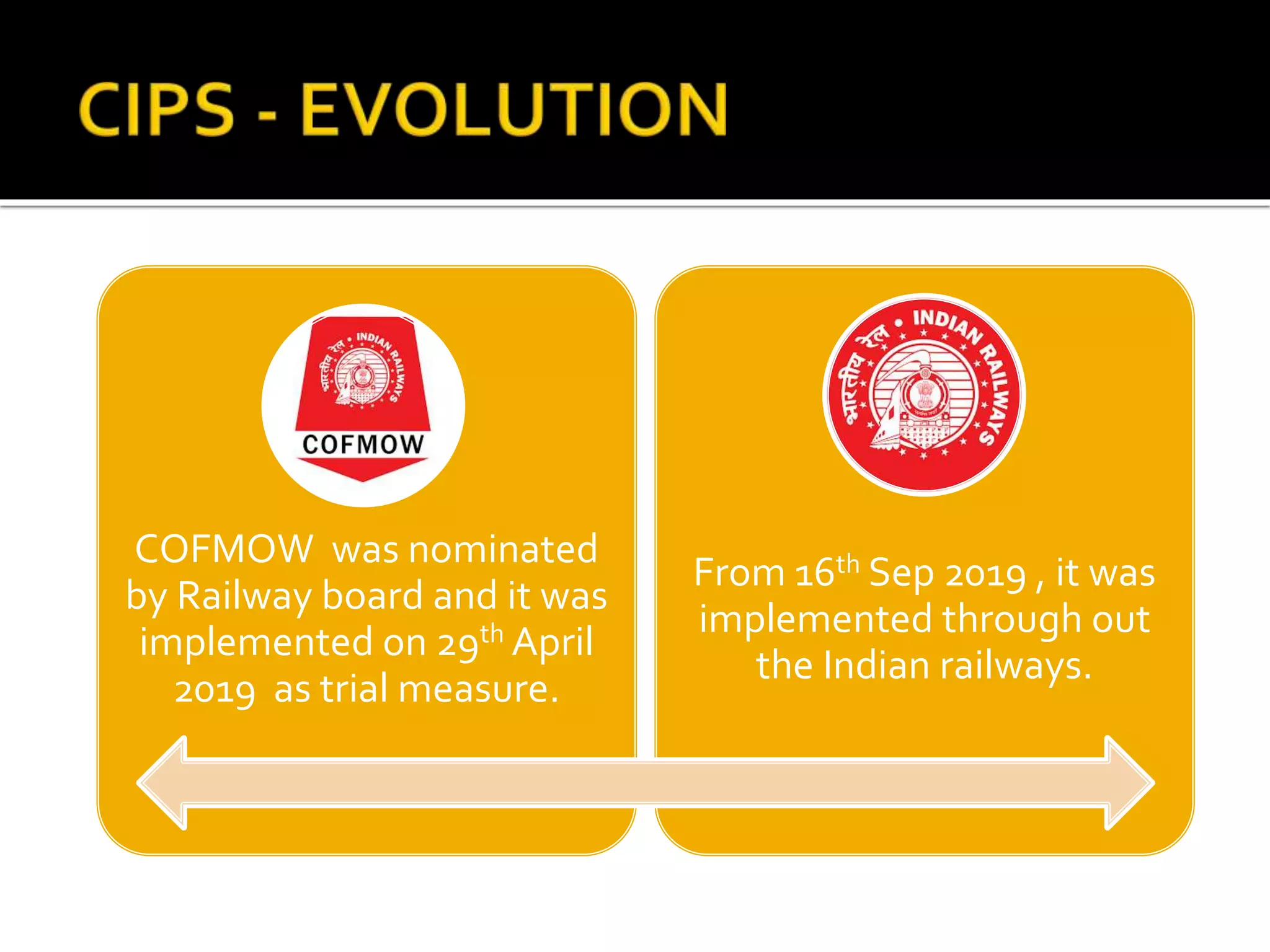 COFMOW was nominated
by Railway board and it was
implemented on 29th April
2019 as trial measure.
From 16th Sep 2019 , it was
implemented through out
the Indian railways.
 