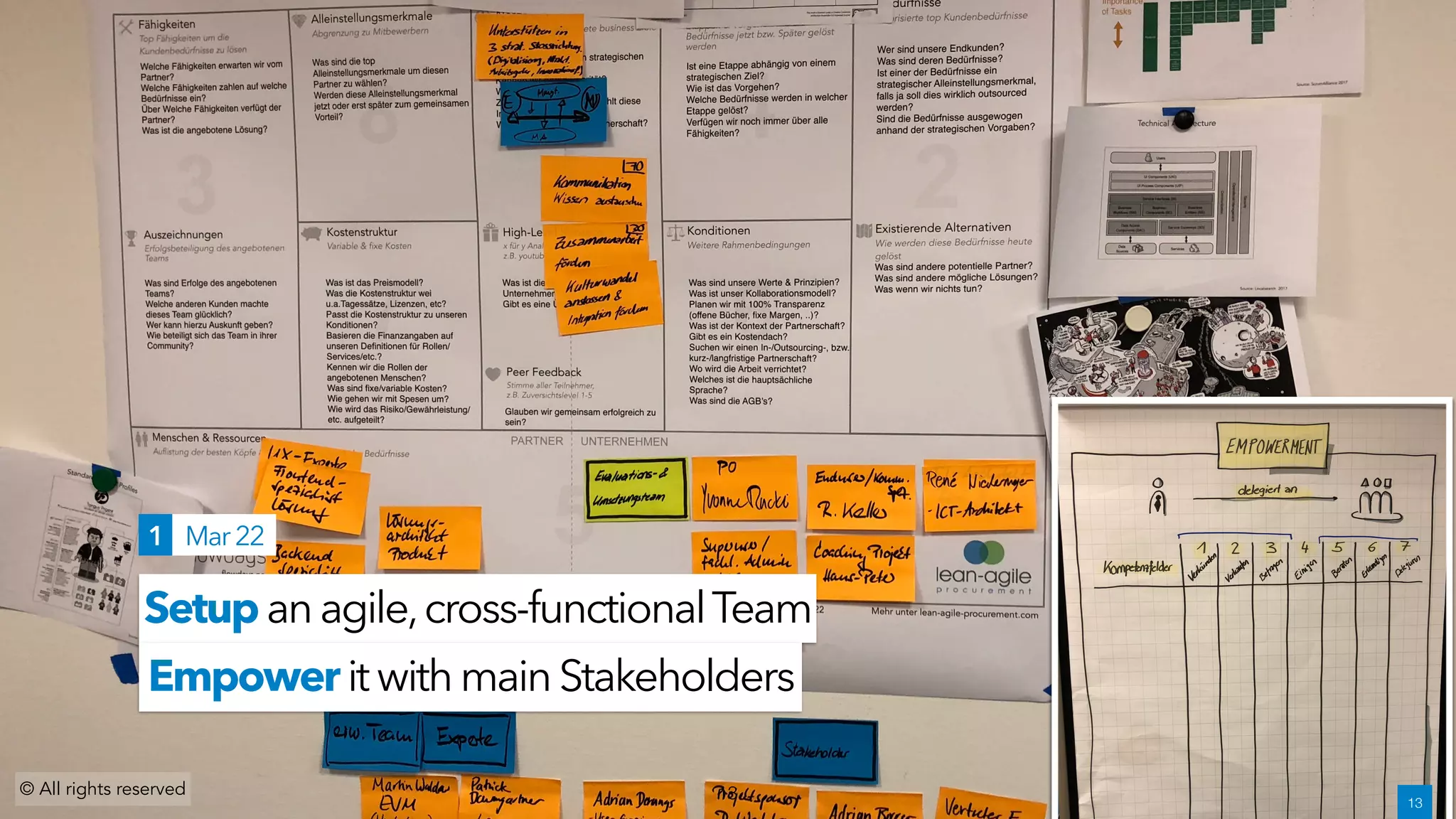 NOW
Setup anagile,cross-functionalTeam
EmpoweritwithmainStakeholders
© All rights reserved 13 !13
1 Mar 22
 