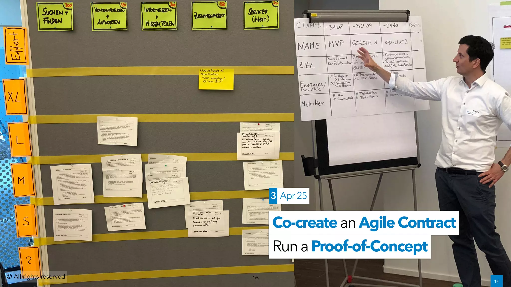 Co-createanAgileContract
RunaProof-of-Concept
© All rights reserved 16 !16
3 Apr25
 