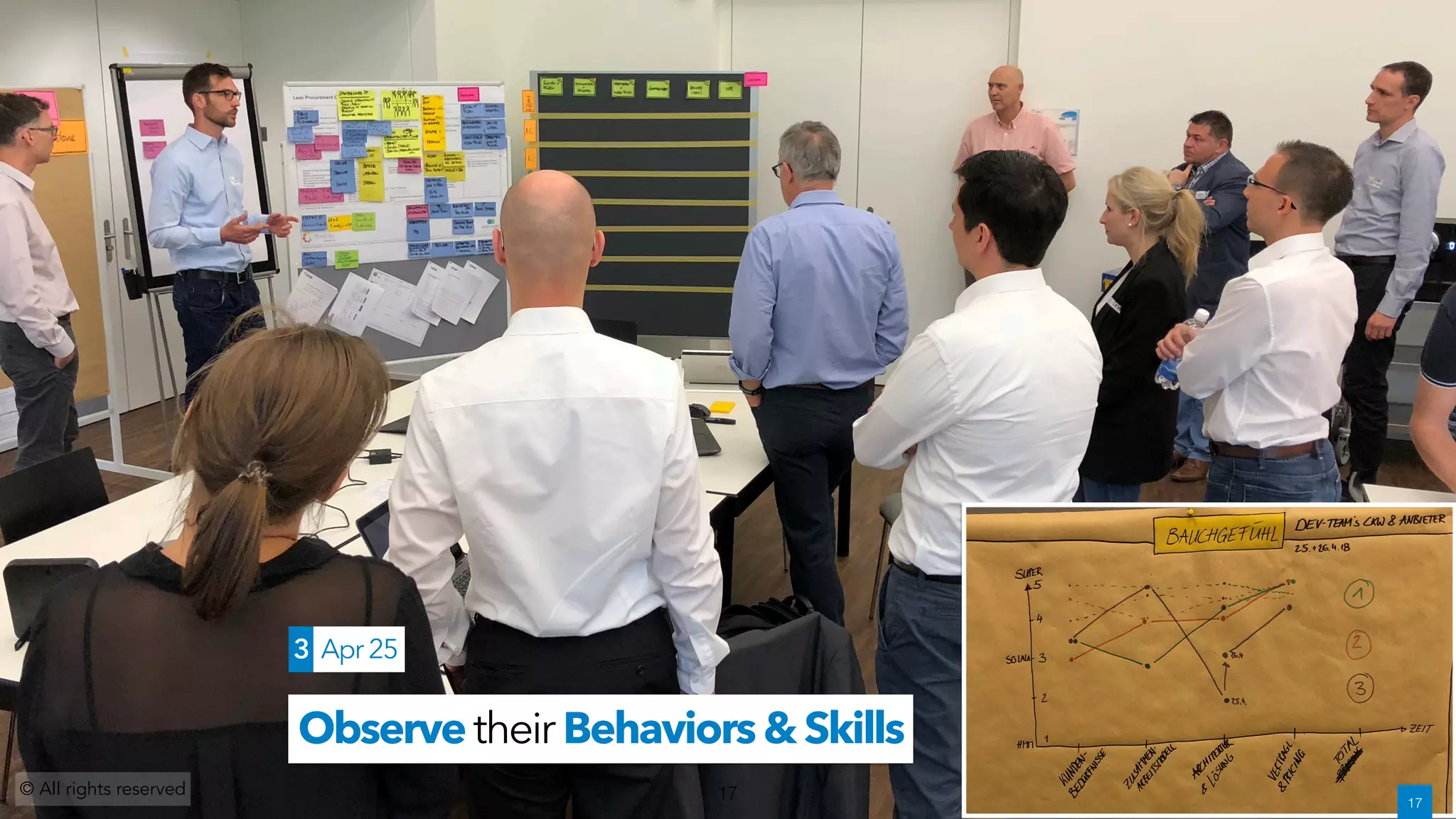 Observetheir Behaviors&Skills
© All rights reserved 17 !17
3 Apr 25
 