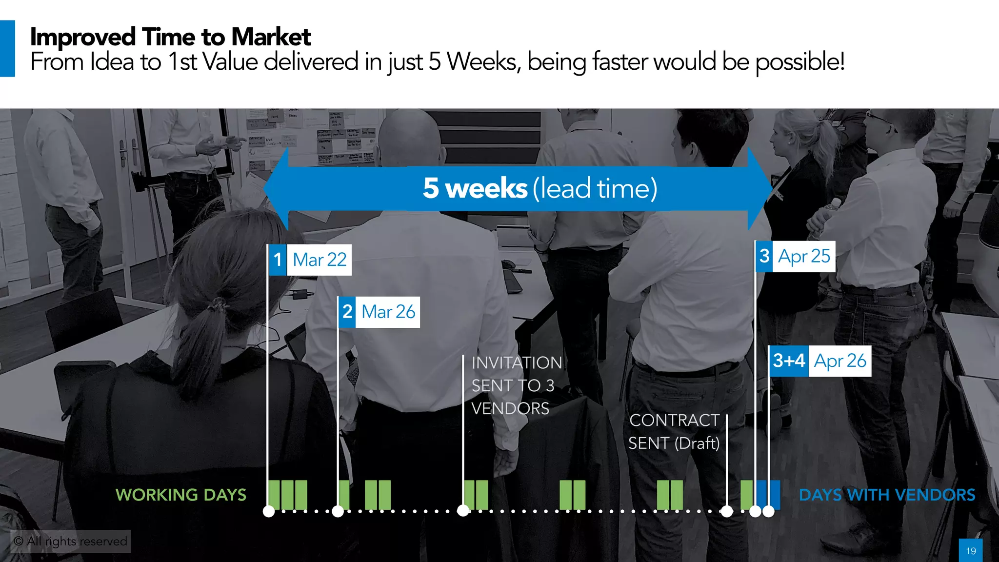 5weeks(leadtime)
INVITATION
SENT TO 3
VENDORS
CONTRACT
SENT (Draft)
© All rights reserved
Improved Time to Market
From Idea to 1st Value delivered in just 5 Weeks, being faster would be possible!
!19
WORKING DAYS DAYS WITH VENDORS
1 Mar22
2 Mar26
3 Apr25
3+4 Apr26
 