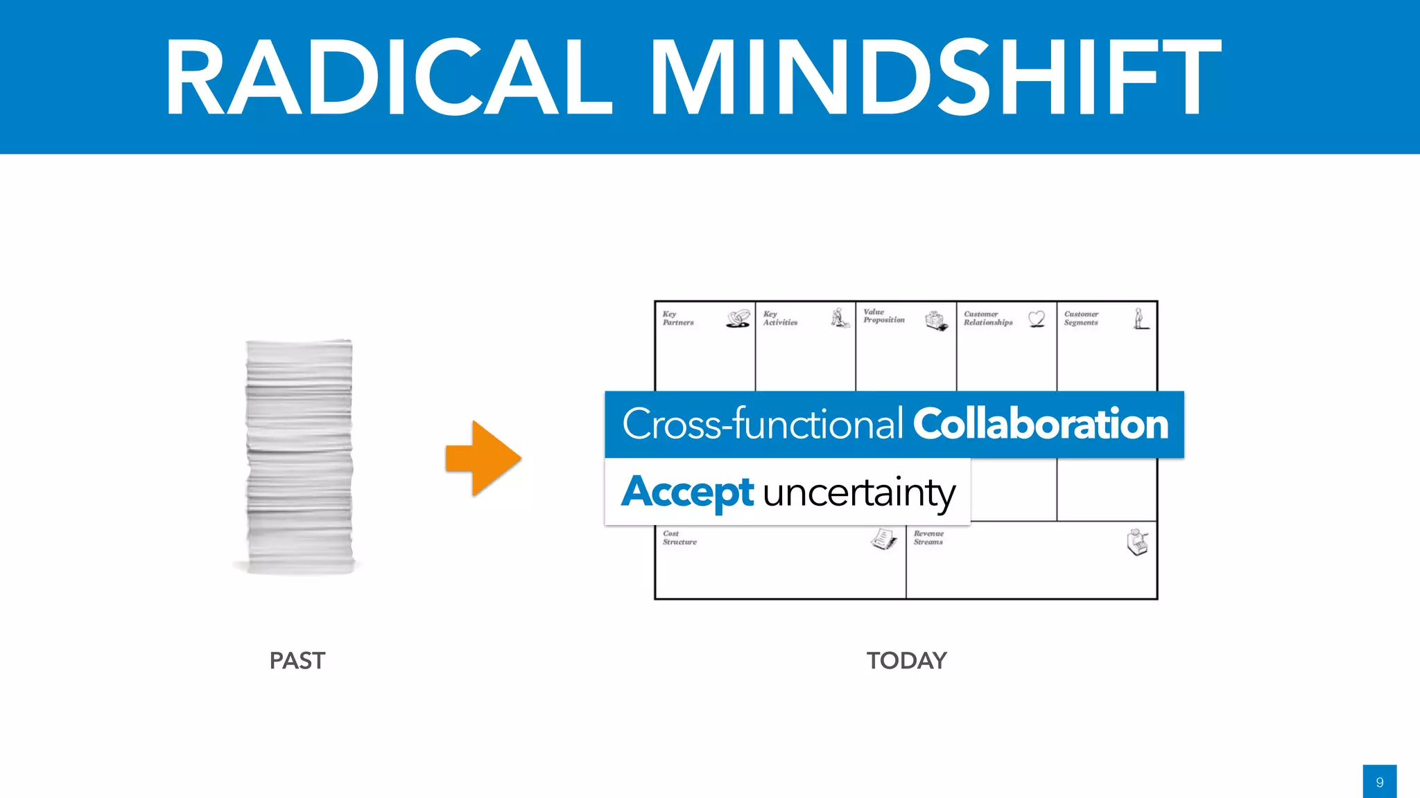 RADICAL MINDSHIFT
PAST TODAY
Cross-functionalCollaboration
Acceptuncertainty
9!9
 
