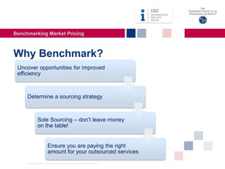 Benchmarking Market Pricing | PDF