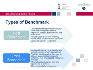 Benchmarking Market Pricing | PDF