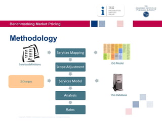 Benchmarking Market Pricing | PDF