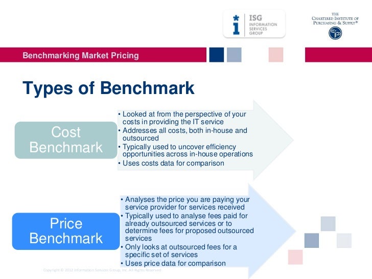 Benchmarking Market Pricing