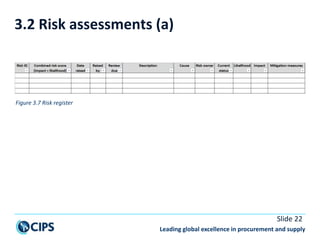 CIPS L5M2_Managing Supply Chain RISK_Tutor_Slide.pptx