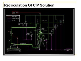 Clean In Place Technlogies BioPharma Facilities | PPT