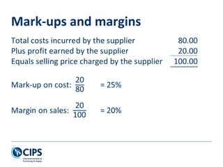 Mark-ups and margins
 