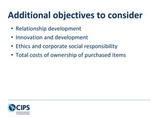 Additional objectives to consider
• Relationship development
• Innovation and development
• Ethics and corporate social responsibility
• Total costs of ownership of purchased items
 