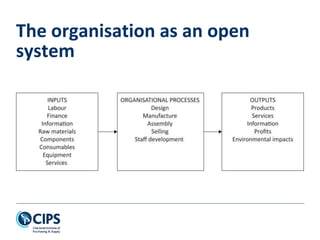 The organisation as an open
system
 