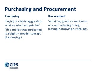 Purchasing and Procurement
Purchasing
‘buying or obtaining goods or
services which are paid for’.
(This implies that purchasing
is a slightly broader concept
than buying.)
Procurement
‘obtaining goods or services in
any way including hiring,
leasing, borrowing or stealing’.
 